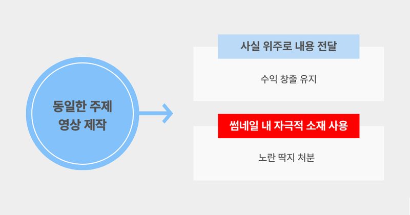 유튜브 노딱 기준: 광고 제한이 붙는 대표 사례 본문 이미지