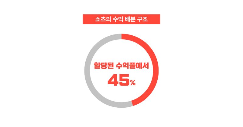 유튜브 쇼츠 음악 저작권 기준: 안전한 음원 사용법 본문 이미지